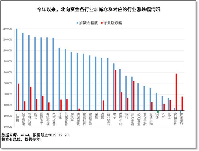 2020开局，如何布局？「安信证券年终巨献，深度总结」