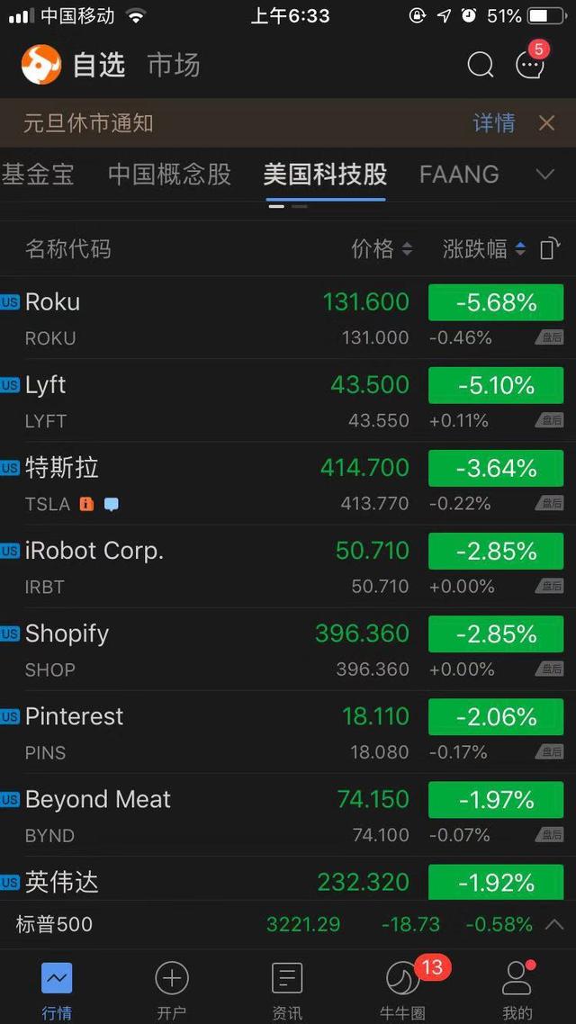 科技股收盘：蔚来财报喜人股价暴涨53.72%，奈飞Facebook跌超1.7%