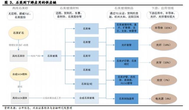 市场情绪雄起，春季躁动怎么投资