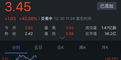 华为获印度批准参与5G网络试验；蔚来股价暴涨超40%