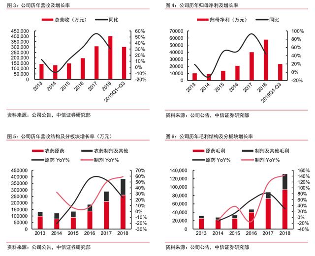 利尔化学作为国内龙头，有望凭借成本优势，维持行业龙头地位