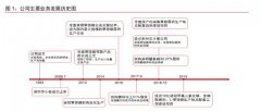 利尔化学作为国内龙头，有望凭借成