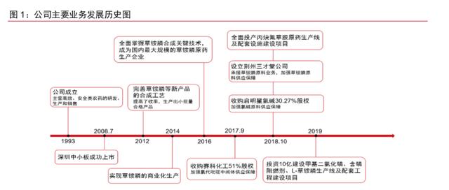 利尔化学作为国内龙头，有望凭借成本优势，维持行业龙头地位