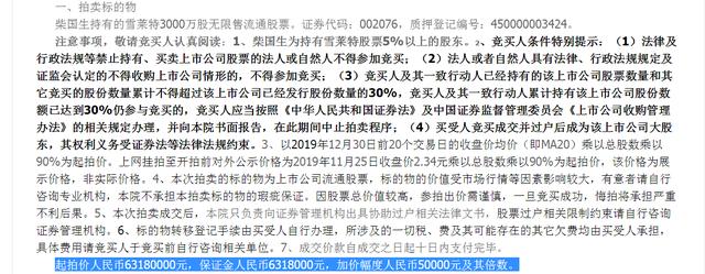 拍卖完成！雪莱特3000万股6568万元，单价2.189元，相当于打九折