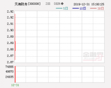 韩美开始在韩部署萨德系统 军工股爆