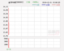 金宇车城否认重组踩借壳红线 收购标