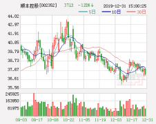 顺丰控股：2016年净利超40亿 牛散叶玉