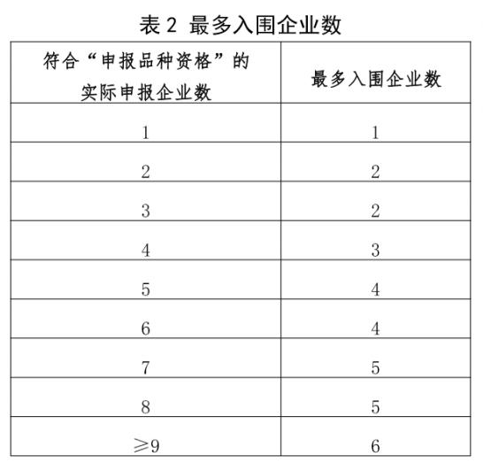 新一轮带量采购来了！医药还要调整？到底选什么股好