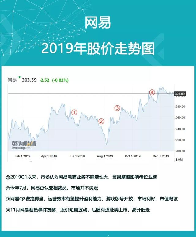 2019年终盘点：炒股有风险？海豚智库帮你选