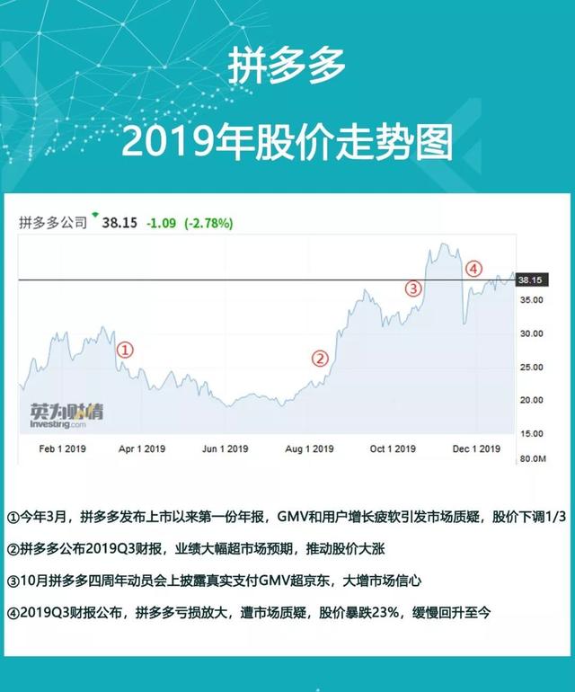 2019年终盘点：炒股有风险？海豚智库帮你选