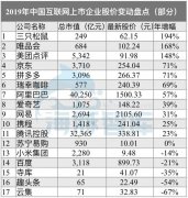 2019年终盘点：炒股有风险？海豚智库