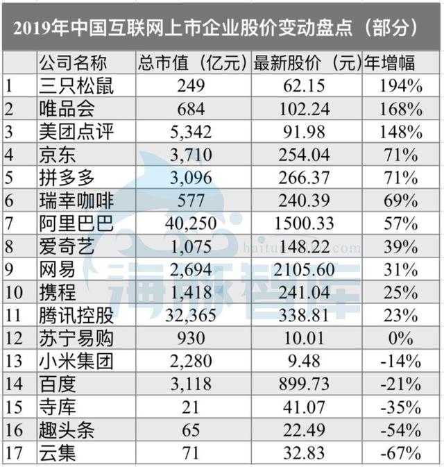 2019年终盘点：炒股有风险？海豚智库帮你选