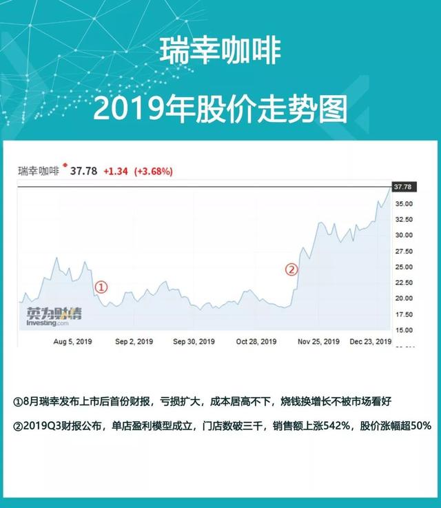 2019年终盘点：炒股有风险？海豚智库帮你选