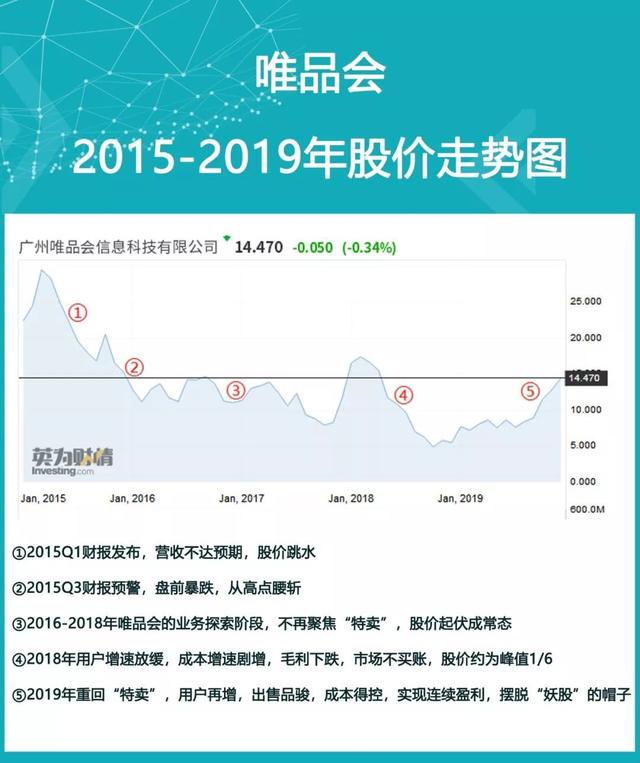 2019年终盘点：炒股有风险？海豚智库帮你选