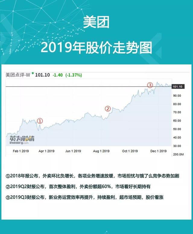 2019年终盘点：炒股有风险？海豚智库帮你选