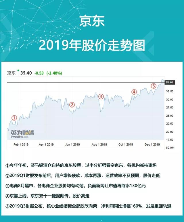 2019年终盘点：炒股有风险？海豚智库帮你选