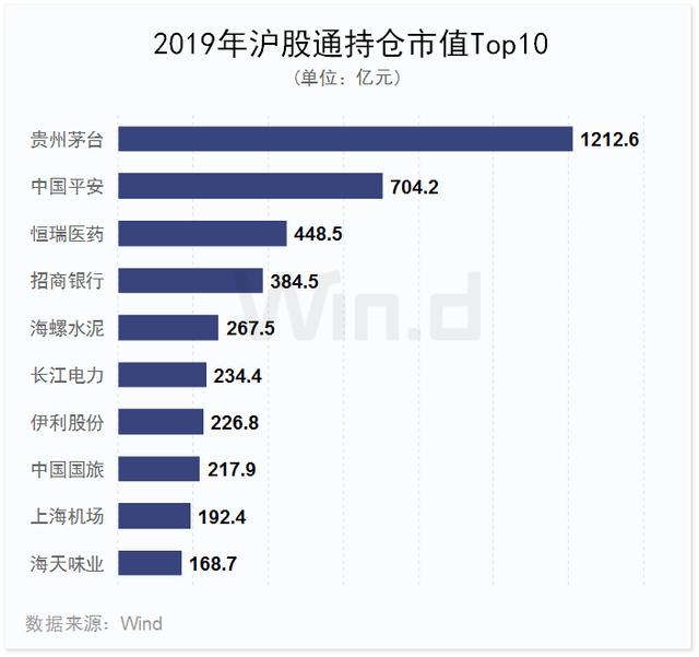 科技股狂欢！2019年A股大数据榜单出炉