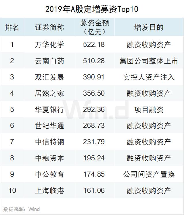 科技股狂欢！2019年A股大数据榜单出炉