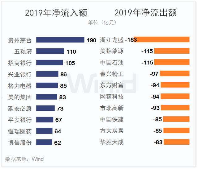 科技股狂欢！2019年A股大数据榜单出炉