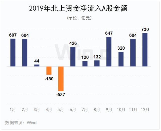 科技股狂欢！2019年A股大数据榜单出炉