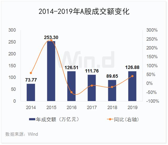 科技股狂欢！2019年A股大数据榜单出炉