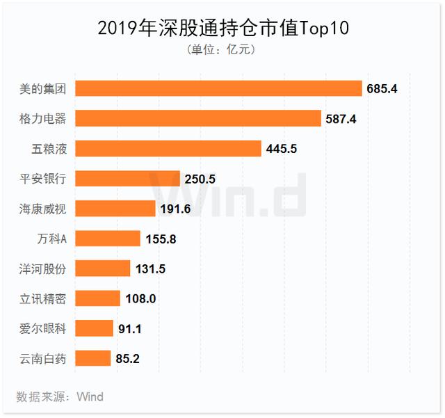 科技股狂欢！2019年A股大数据榜单出炉