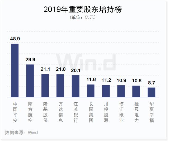 科技股狂欢！2019年A股大数据榜单出炉