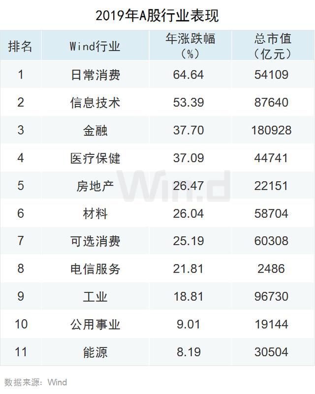 科技股狂欢！2019年A股大数据榜单出炉