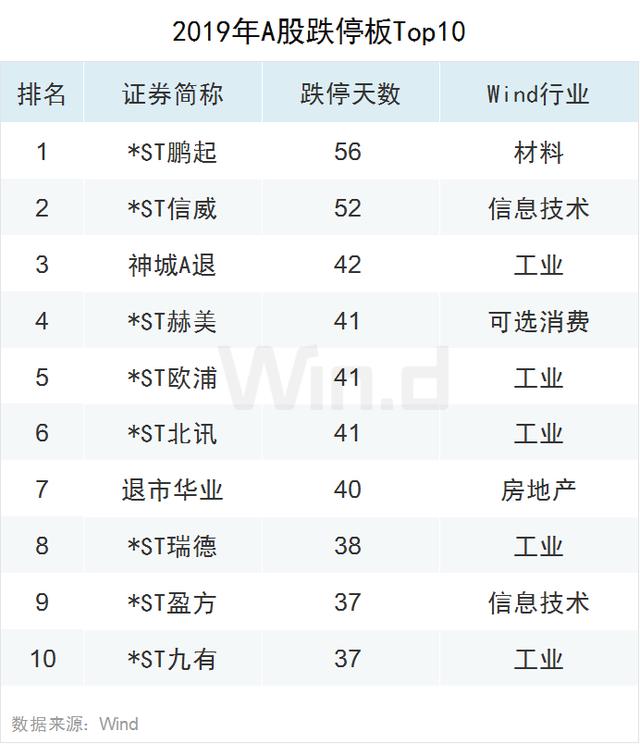 科技股狂欢！2019年A股大数据榜单出炉