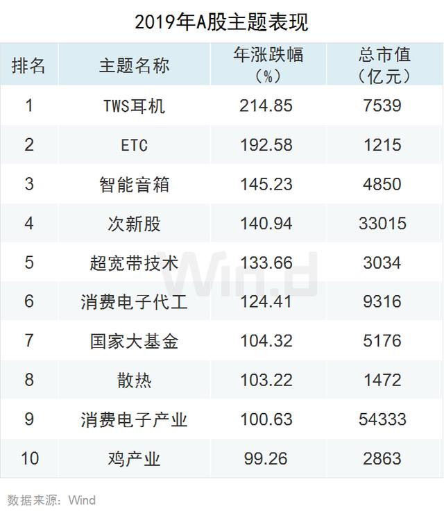 科技股狂欢！2019年A股大数据榜单出炉