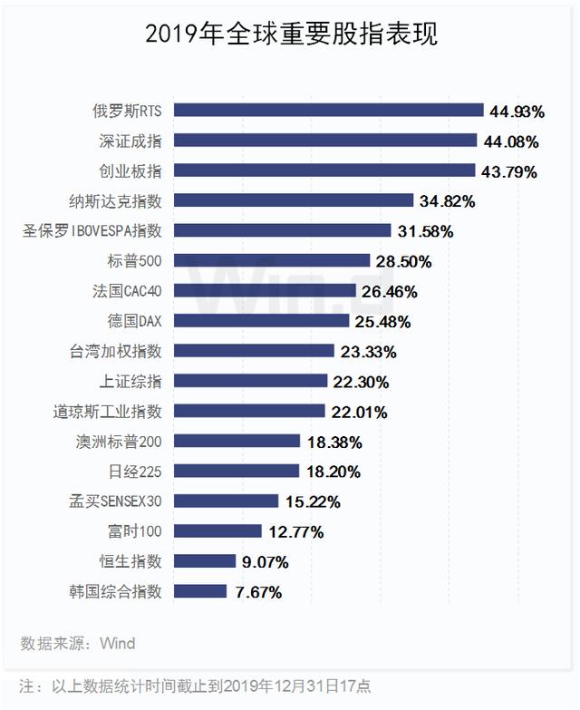 科技股狂欢！2019年A股大数据榜单出炉