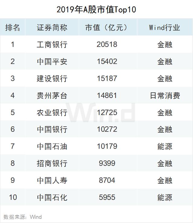 科技股狂欢！2019年A股大数据榜单出炉