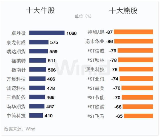 科技股狂欢！2019年A股大数据榜单出炉