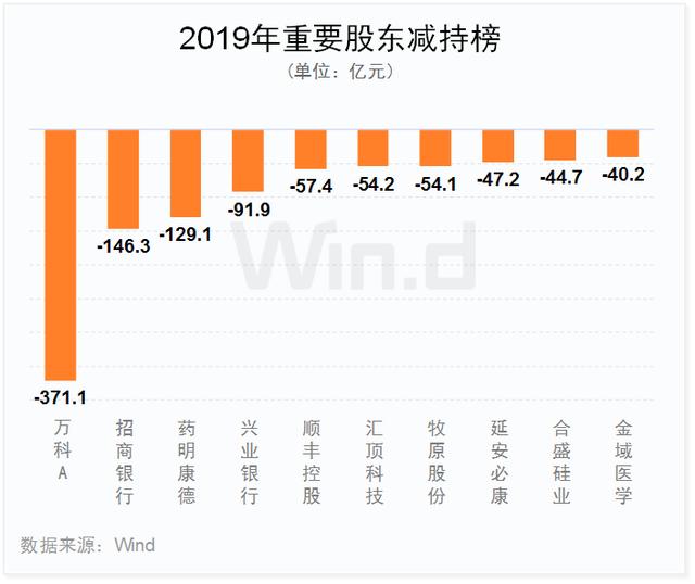 科技股狂欢！2019年A股大数据榜单出炉