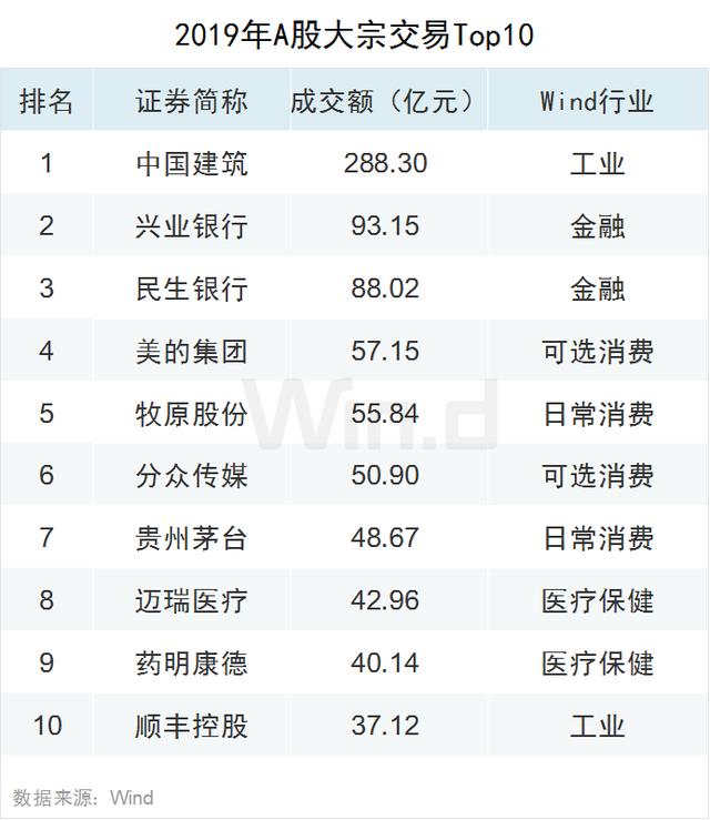 科技股狂欢！2019年A股大数据榜单出炉