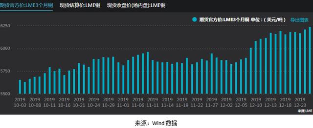 并购非洲最大铜企 四季度铜价回暖 江西铜业股份年报业绩迎增长？