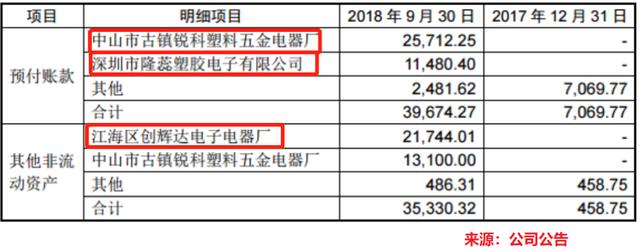 小心！新证券法实施在即 上市公司爆雷出现新形式