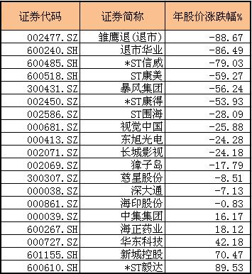 2019年资本市场19颗“雷”你踩中了几个？