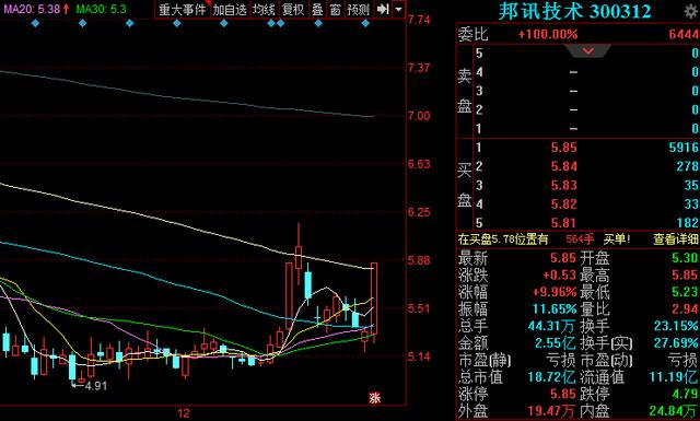 利好政策助力A股2020年持续发力 3股望成新年上涨排头兵