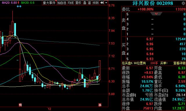 利好政策助力A股2020年持续发力 3股望成新年上涨排头兵