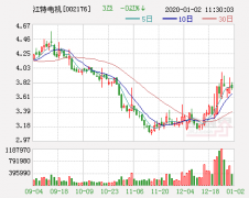 珠海银隆又在A股掀波澜 这次是江特电