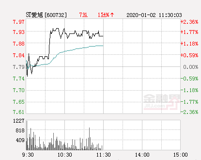 NST新梅恢复上市首秀震撼 谁在跑路？