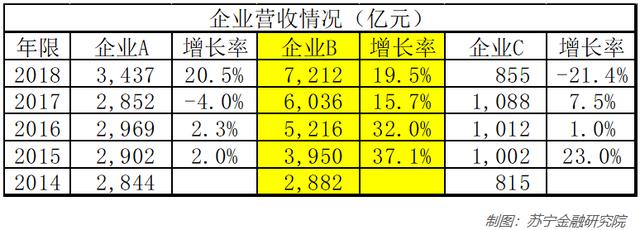 从股市赚到钱的人，90%都会分析上市公司营收