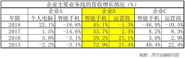 从股市赚到钱的人，90%都会分析上市公司营收