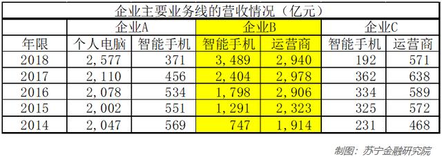 从股市赚到钱的人，90%都会分析上市公司营收