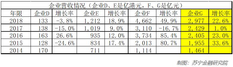 从股市赚到钱的人，90%都会分析上市公司营收