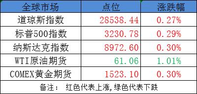 A股突迎降准新年大礼！5类股望率先冲涨停