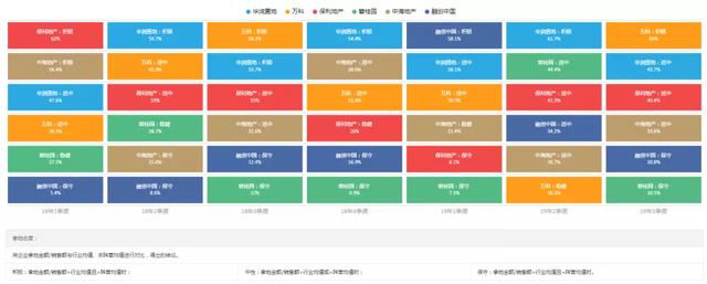 2019年1-12月全国房企拿地排行榜，万科、碧桂园、保利位列前三