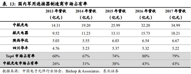 选股有三宝：高成长、低估值、未来确定性强！比如这家军工大白马