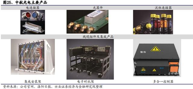 选股有三宝：高成长、低估值、未来确定性强！比如这家军工大白马